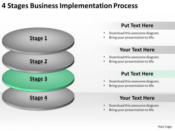 Components of a project implementation plan