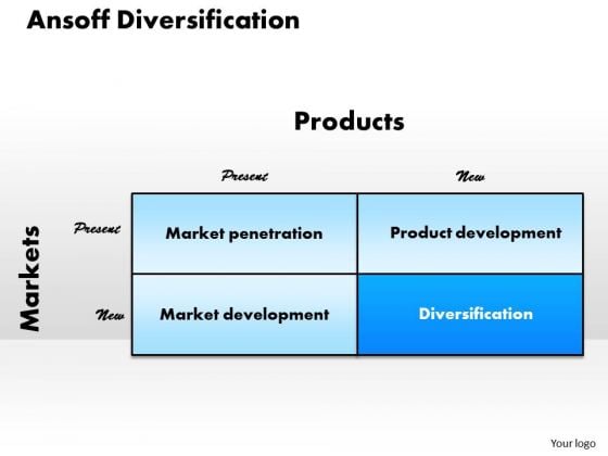 Product diversification strategy ppt