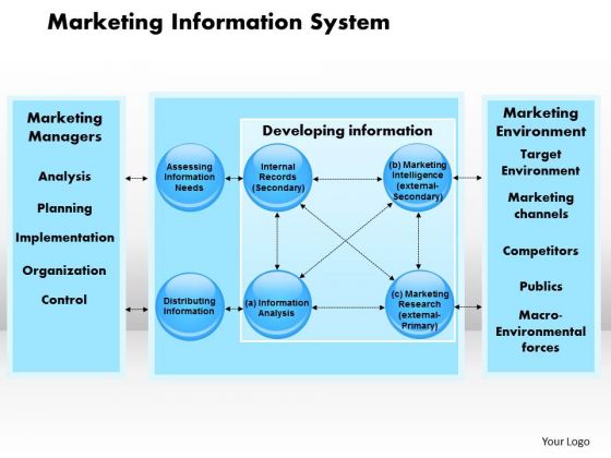 business intelligence systems Business intelligence is a concept that typically involves the delivery and integration of relevant and useful business information in an organization as. business intelligence systems Business intelligence is a concept that typically involves the delivery and integration of relevant and useful business information in an organization as.