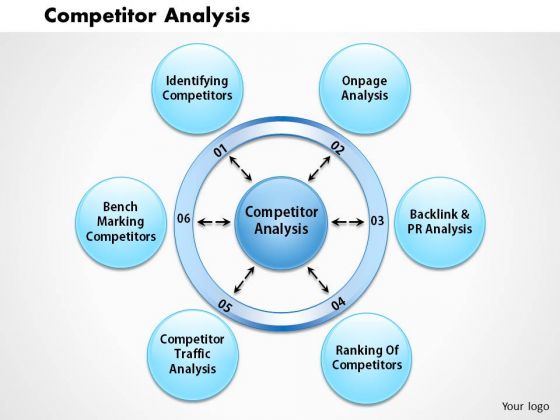 Business plan competitive analysis template