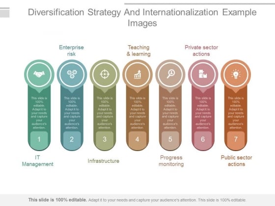 Diversification strategy strategic management