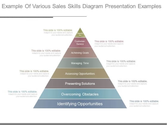 sales skills examples