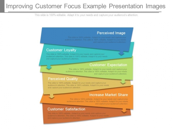 Customer focus examples