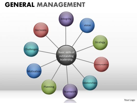 presentation diagrams