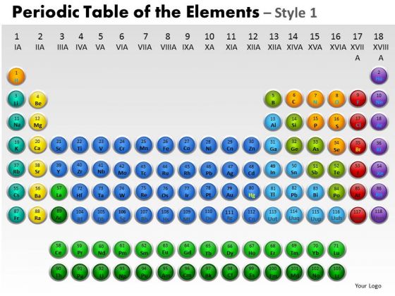 Powerpoint Themes Company Periodic Table Ppt Templates Powerpoint Templates Periodic Table Powerpoint Template