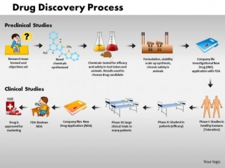 business process discovery template business success powerpoint templates marketing business process discovery template business success powerpoint templates marketing