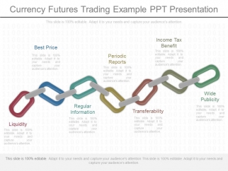 currency futures options ppt