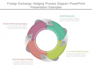 Foreign trading system ppt