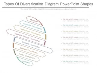 Product diversification strategy ppt