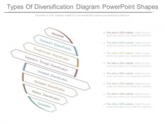 types of diversification strategy ppt