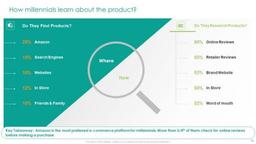 product
