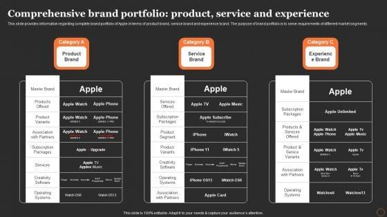 product