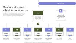 product