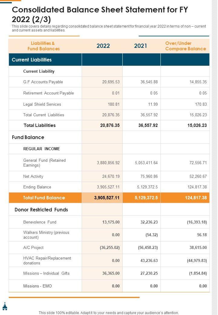 Consolidated_Balance_Sheet_Statement_For_FY_2022_Template_356_One_Pager_Documents_Slide_2.jpg