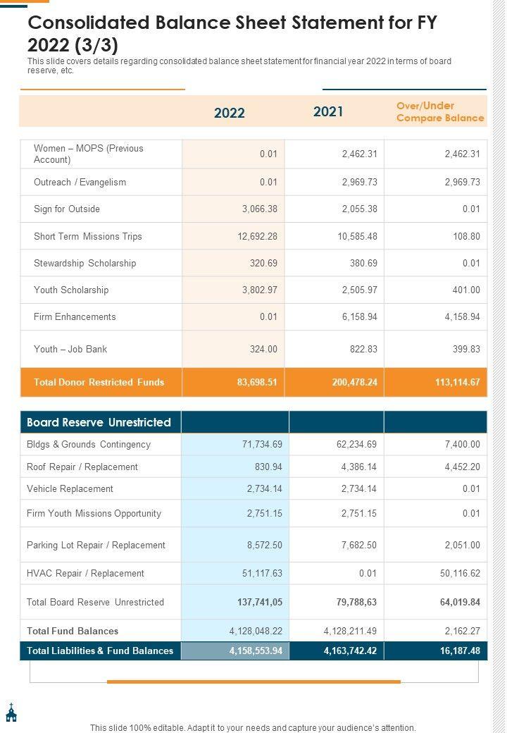 Consolidated_Balance_Sheet_Statement_For_FY_2022_Template_356_One_Pager_Documents_Slide_3.jpg
