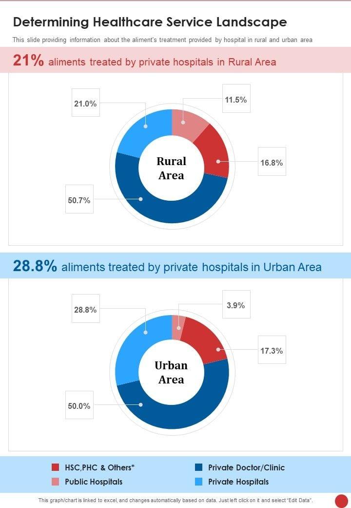 Determining_Healthcare_Service_Landscape_One_Pager_Documents_Slide_1.jpg