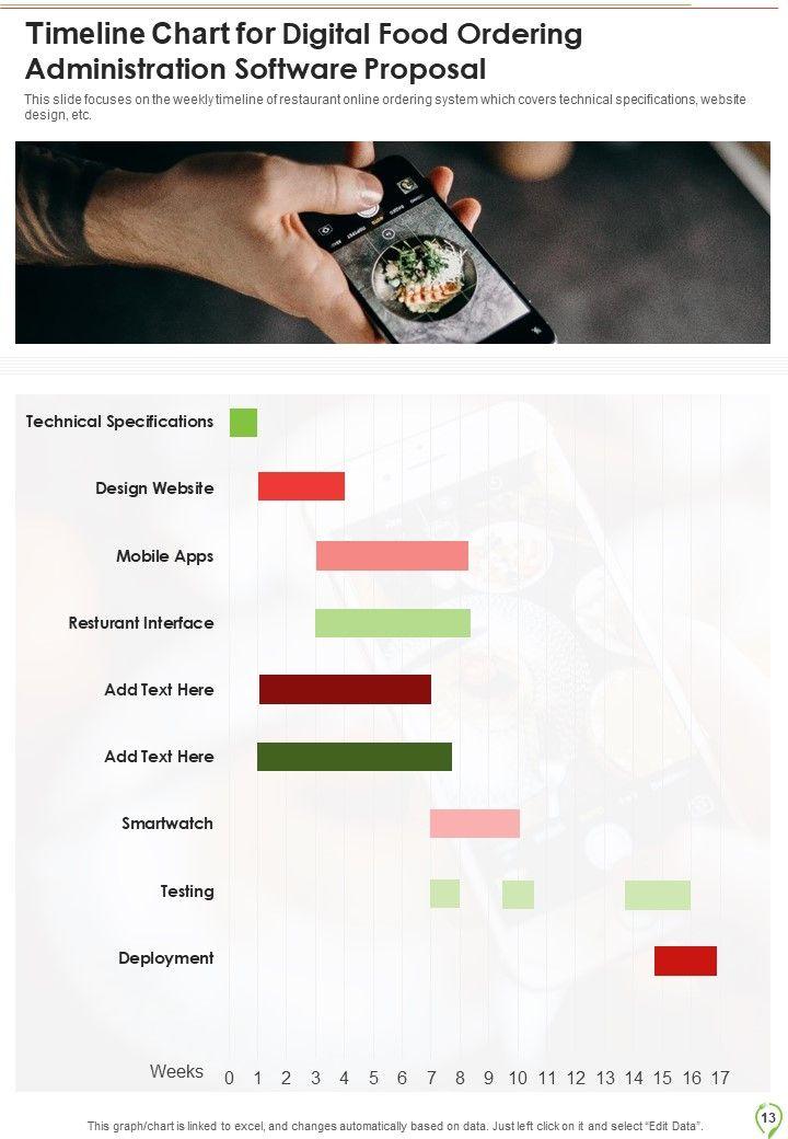 Digital_Food_Ordering_Administration_Software_Proposal_Example_Document_Report_Doc_Pdf_Ppt_Slide_13.jpg