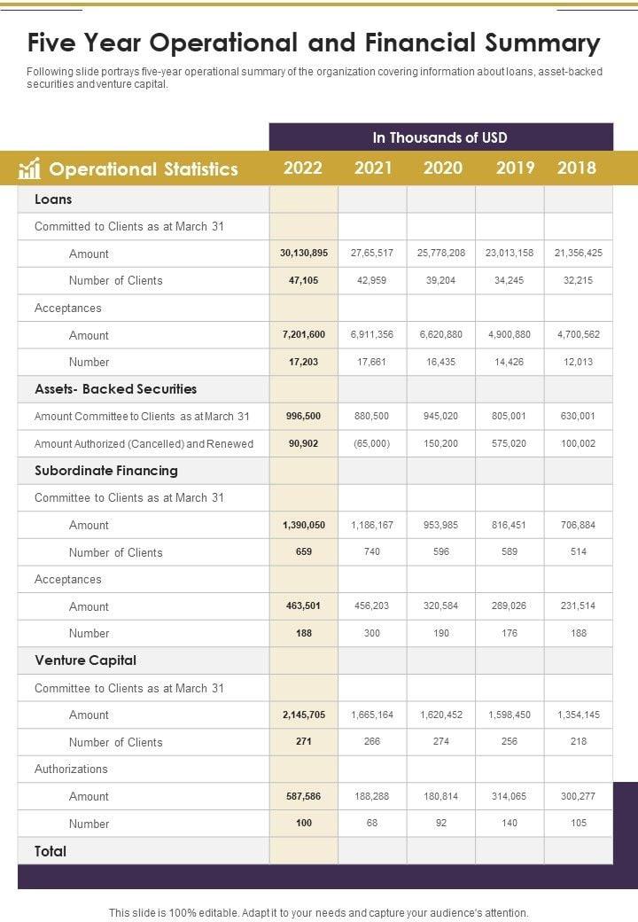 Five_Year_Operational_And_Financial_Summary_One_Pager_Documents_Slide_1.jpg