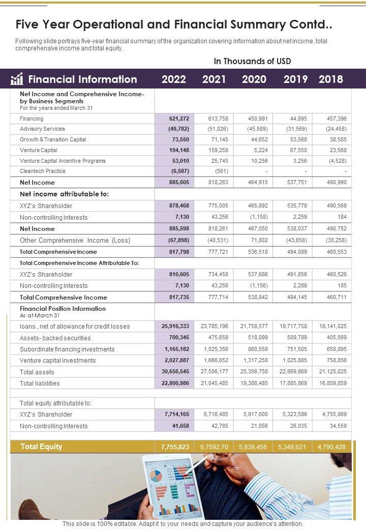 Five_Year_Operational_And_Financial_Summary_One_Pager_Documents_Slide_2.jpg