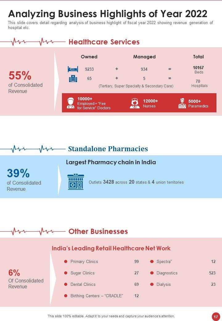 Healthcare_Centre_Yearly_Report_Examples_One_Pager_Documents_Slide_17.jpg