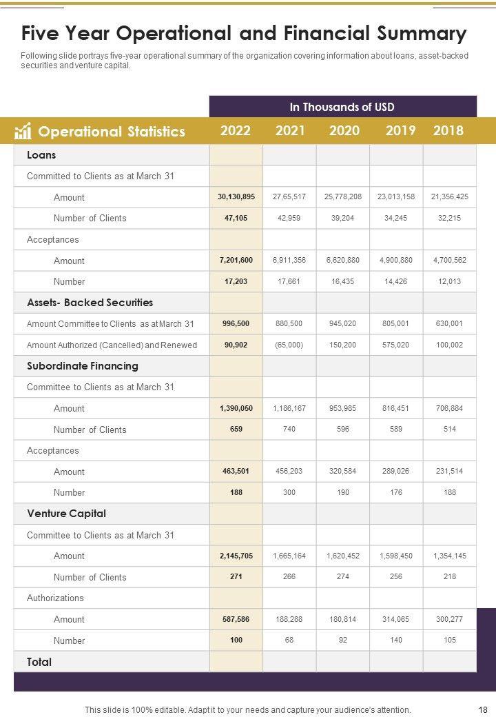 Organizational_Growth_Yearly_Report_One_Pager_Documents_Slide_18.jpg