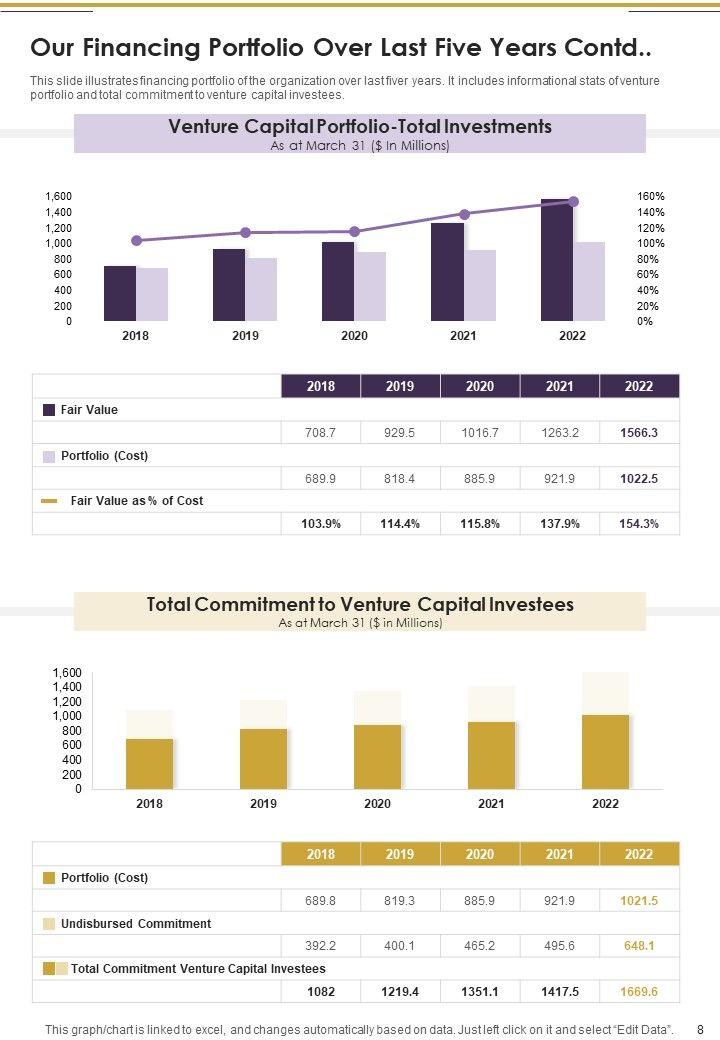 Organizational_Growth_Yearly_Report_One_Pager_Documents_Slide_8.jpg