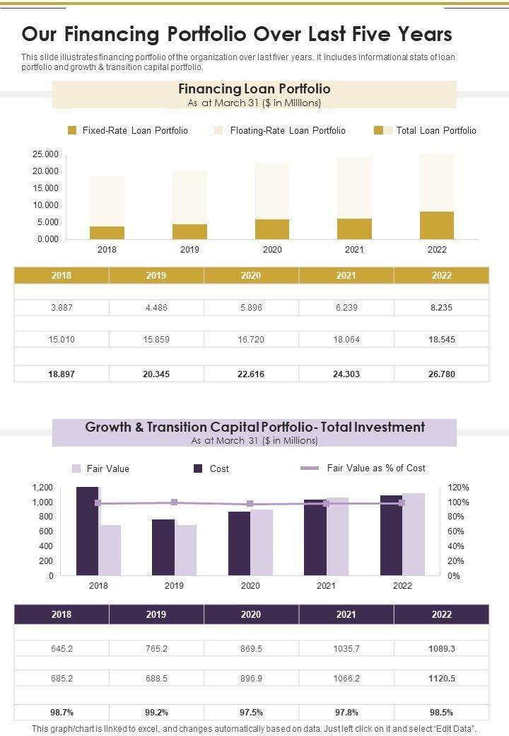 Our_Financing_Portfolio_Over_Last_Five_Years_One_Pager_Documents_Slide_1.jpg