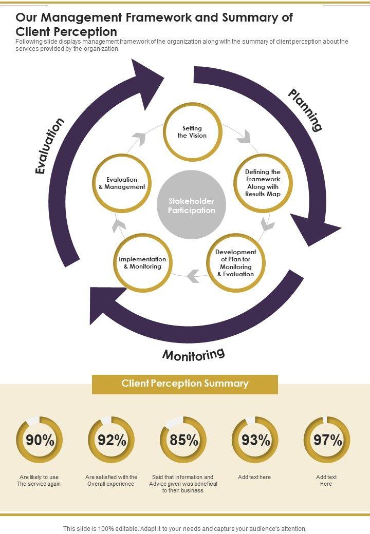 Our_Management_Framework_And_Summary_Of_Client_Perception_One_Pager_Documents_Slide_1.jpg