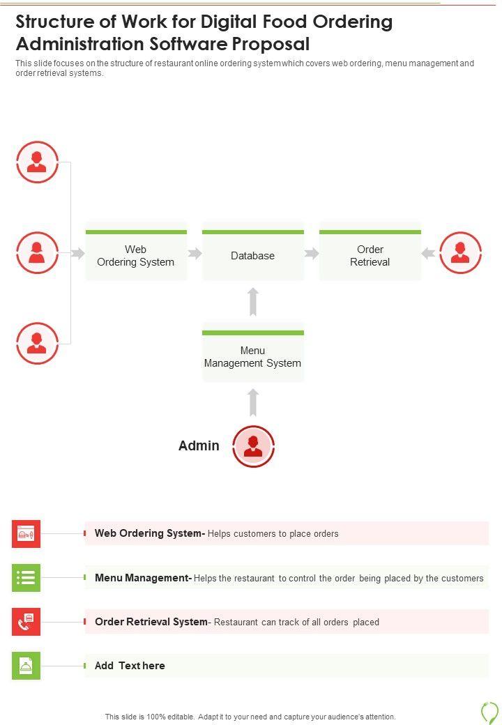 Structure_Of_Work_For_Digital_Food_Ordering_Administration_Software_Proposal_One_Pager_Sample_Example_Document_Slide_1.jpg