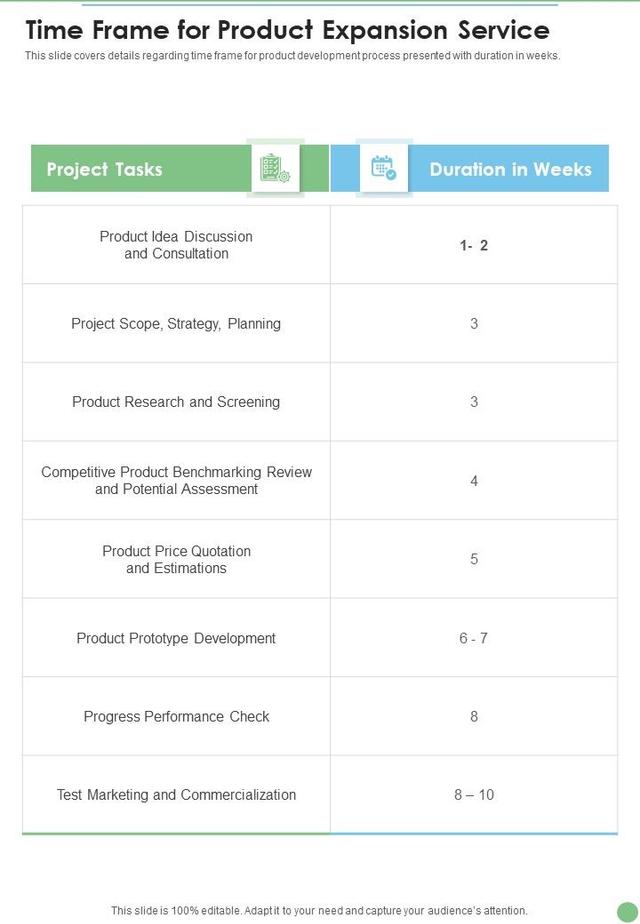 product