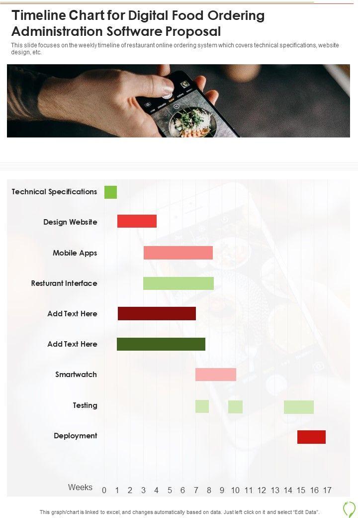 Timeline_Chart_For_Digital_Food_Ordering_Administration_Software_Proposal_One_Pager_Sample_Example_Document_Slide_1.jpg