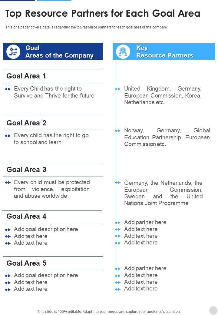 Top_Resource_Partners_For_Each_Goal_Area_One_Pager_Documents_Slide_1.jpg
