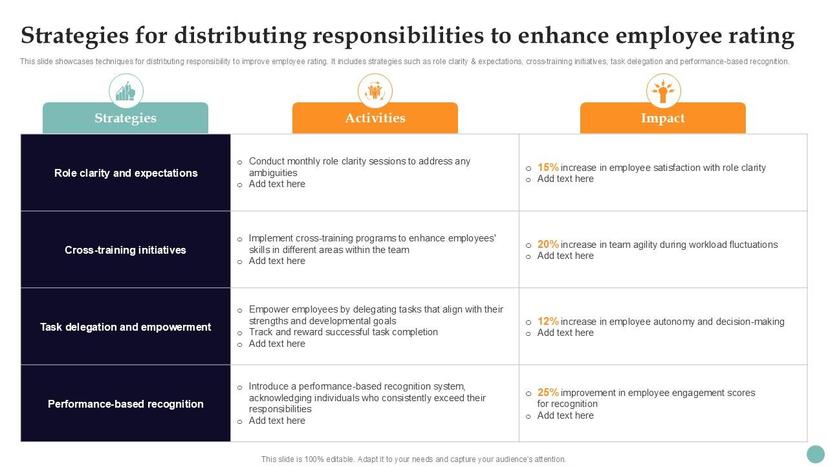Strategies For Distributing Responsibilities Improving Employee Performance