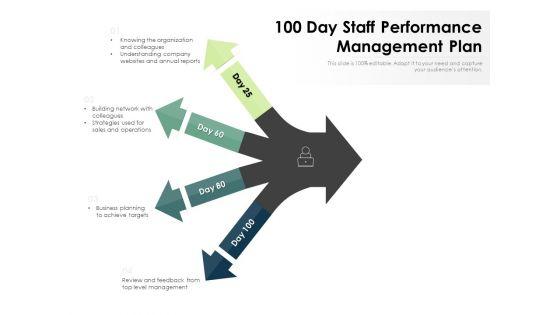100_Day_Staff_Performance_Management_Plan_Ppt_PowerPoint_Presentation_Infographic_Template_Templates_PDF_Slide_1.jpg