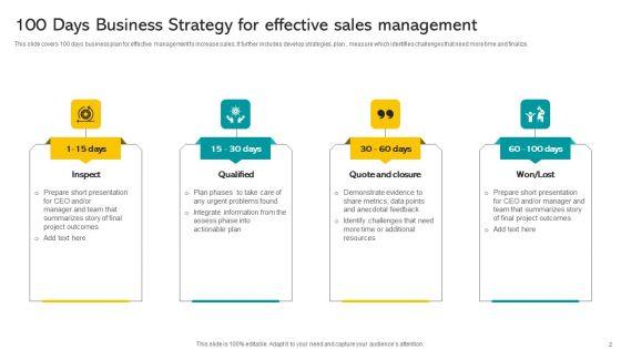 100_Days_Business_Strategy_Ppt_PowerPoint_Presentation_Complete_Deck_Slide_2.jpg