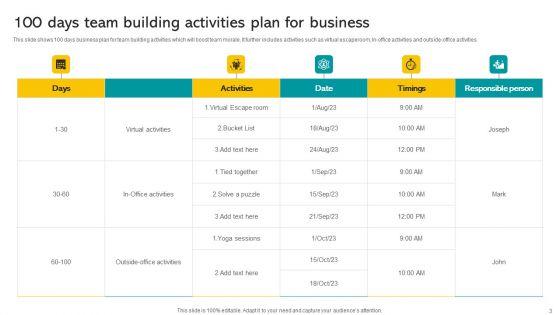 100_Days_Business_Strategy_Ppt_PowerPoint_Presentation_Complete_Deck_Slide_3.jpg