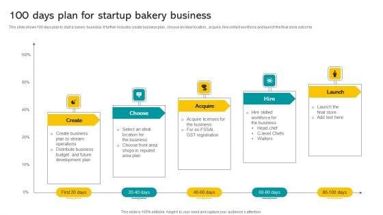 100_Days_Plan_For_Startup_Bakery_Business_Elements_PDF_Slide_1.jpg