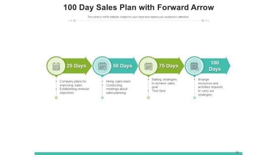 100_Days_Sales_And_Marketing_Program_Target_Plan_Ppt_PowerPoint_Presentation_Complete_Deck_Slide_10.jpg