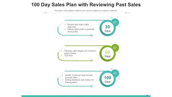 100_Days_Sales_And_Marketing_Program_Target_Plan_Ppt_PowerPoint_Presentation_Complete_Deck_Slide_11.jpg