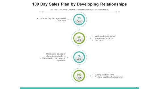 100_Days_Sales_And_Marketing_Program_Target_Plan_Ppt_PowerPoint_Presentation_Complete_Deck_Slide_3.jpg