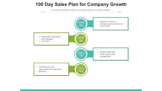 100_Days_Sales_And_Marketing_Program_Target_Plan_Ppt_PowerPoint_Presentation_Complete_Deck_Slide_6.jpg