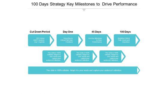 100_Days_Strategy_Key_Milestones_To_Drive_Performance_Ppt_PowerPoint_Presentation_Model_Inspiration_Slide_1.jpg
