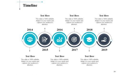 10_Principles_In_Leading_Change_Control_Ppt_PowerPoint_Presentation_Complete_Deck_With_Slides_Slide_24.jpg