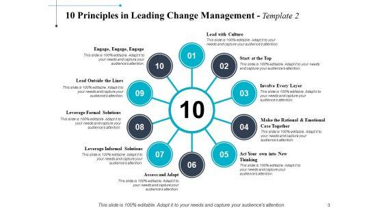 10_Principles_In_Leading_Change_Control_Ppt_PowerPoint_Presentation_Complete_Deck_With_Slides_Slide_3.jpg