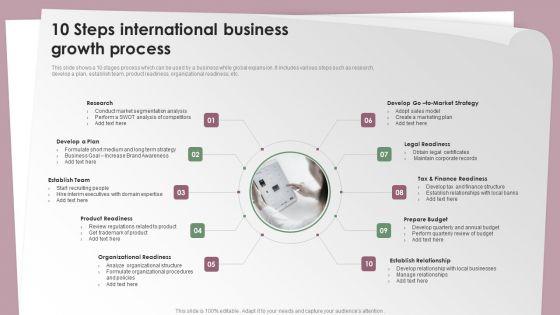 10_Steps_International_Business_Growth_Process_Ppt_Show_Professional_PDF_Slide_1.jpg