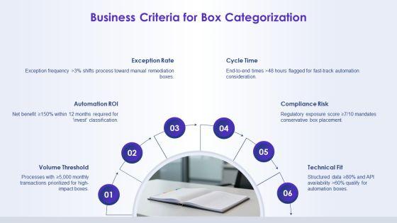 12 Box Performance Evaluation Grid For Robotic Process Automation PPT Structure VM