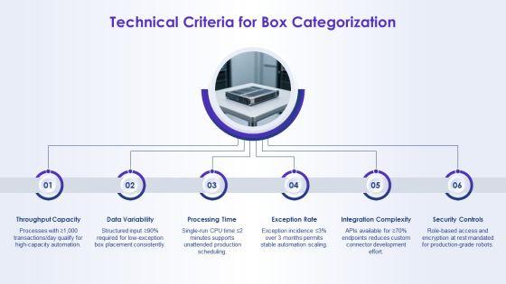 12 Box Performance Evaluation Grid For Robotic Process Automation PPT Structure VM