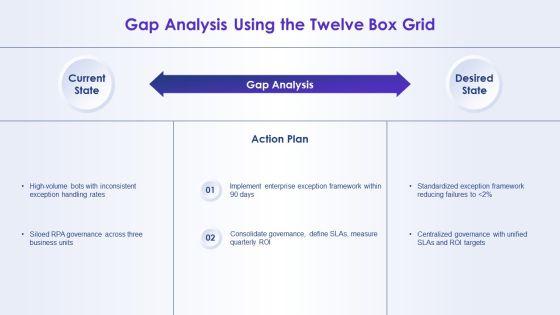 12 Box Performance Evaluation Grid For Robotic Process Automation PPT Structure VM