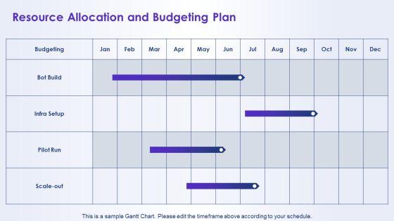 12 Box Performance Evaluation Grid For Robotic Process Automation PPT Structure VM