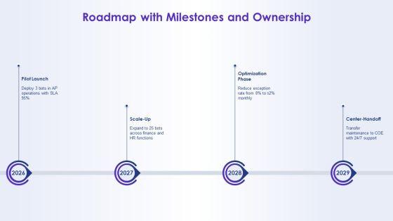 12 Box Performance Evaluation Grid For Robotic Process Automation PPT Structure VM